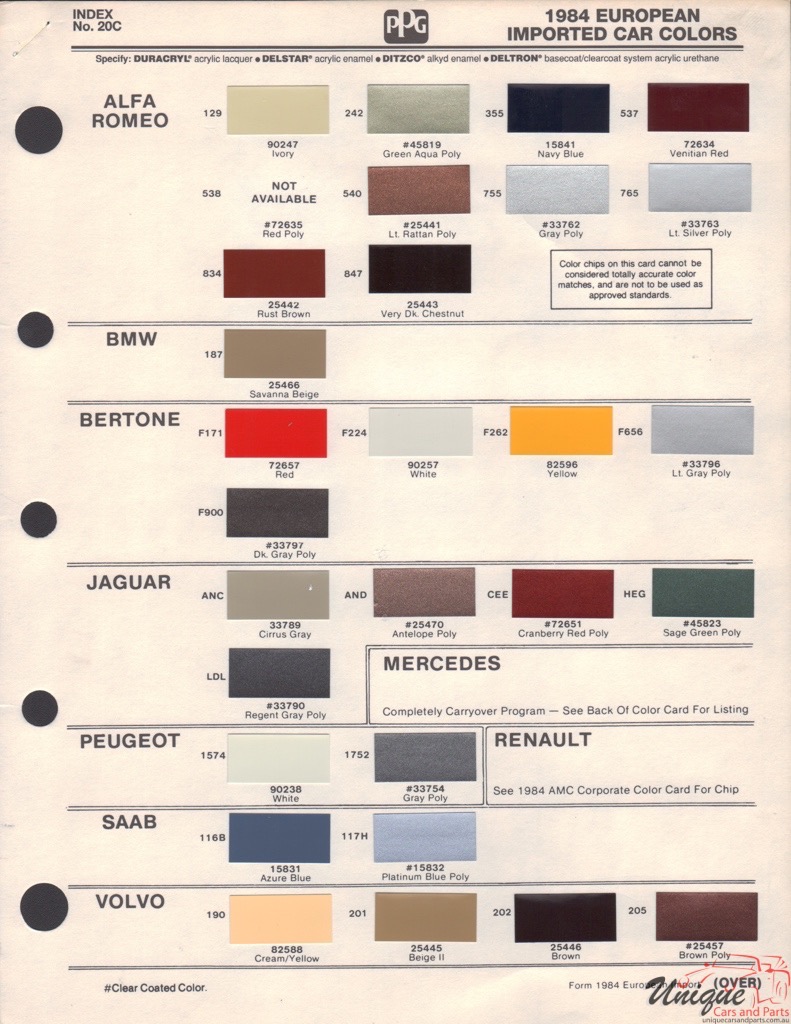 1984 Bertone Paint Charts PPG 1